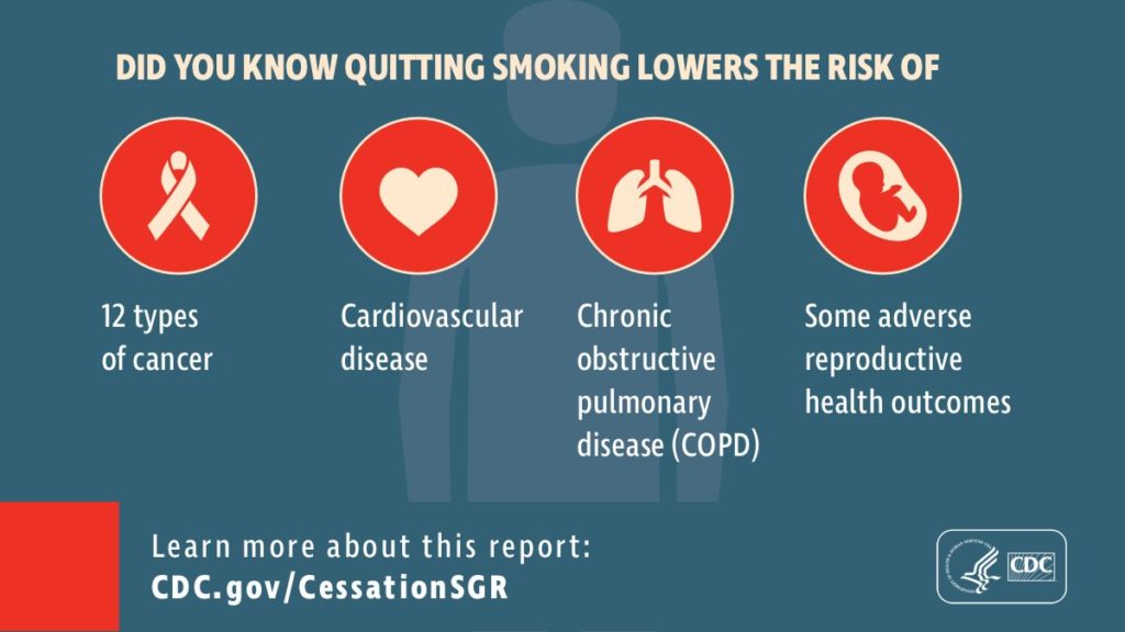 Smoking Cessation A Report of the Surgeon General The University of